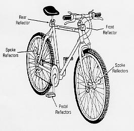 File:Bicycle diagram reflectors.jpg