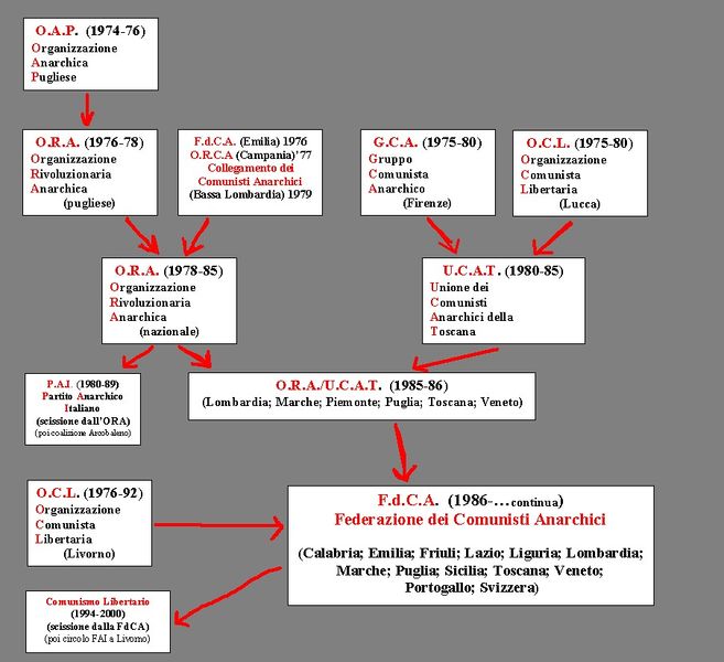 File:Alberogenealogico FdCA.jpg