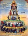 Pyramid of Capitalist System.jpg